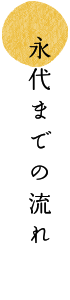 永代までの流れ